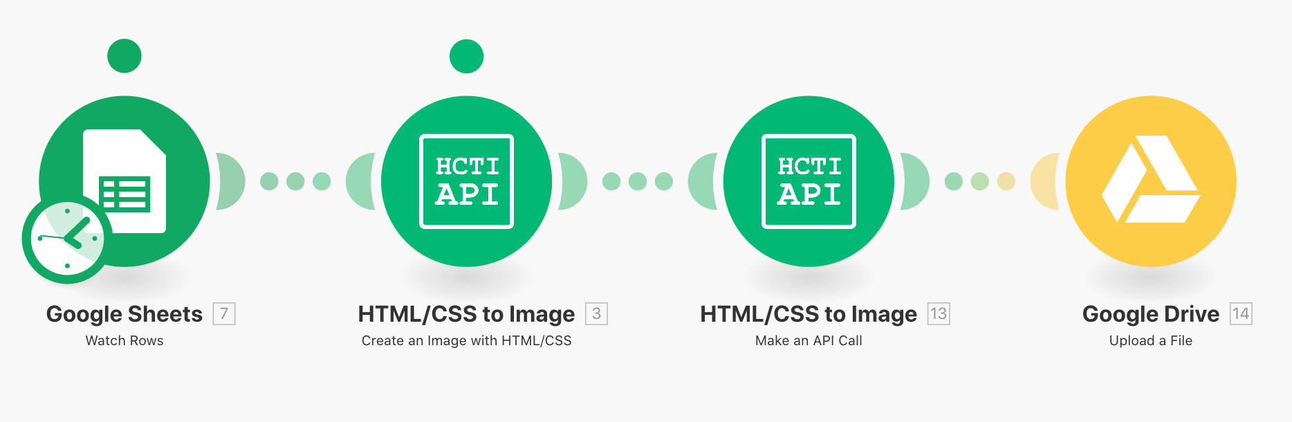 Connect HTML/CSS to Image with Make
